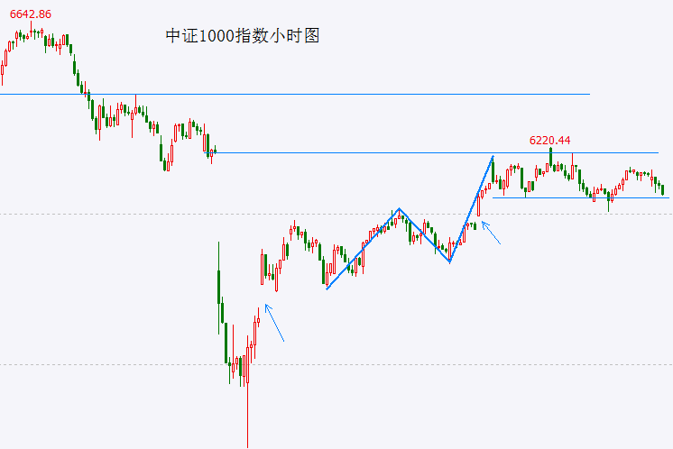 我用了三个月，构建了一个程序化交易方针模型的崩盘故事
