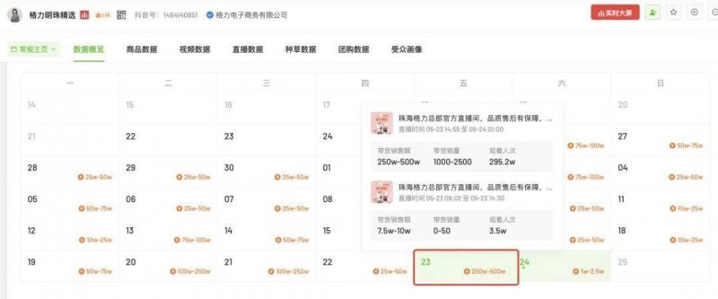 上海只对购买已封顶房产的个人发放贷款 具体什么现状？