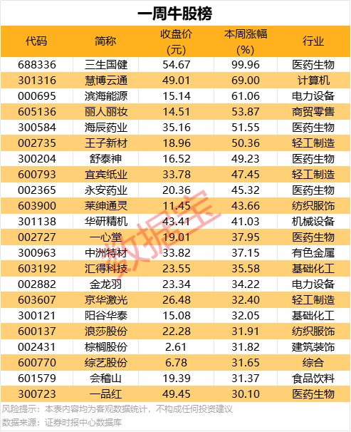 力鼎光电605118中签号 力鼎光电707118中签号一览