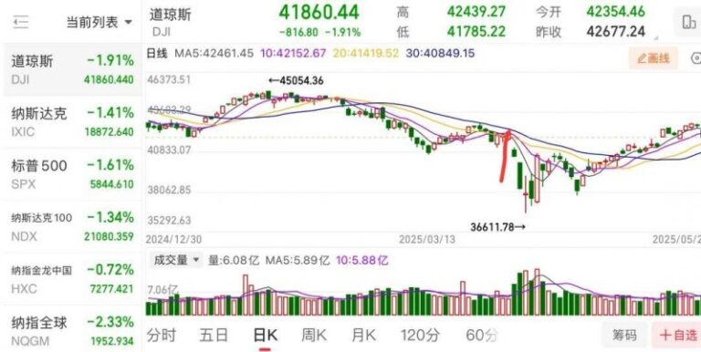 wetrade众汇官网登录这个隐藏连接，99%的人都没发现，wetrade众汇官网获取的秘密就在这里！